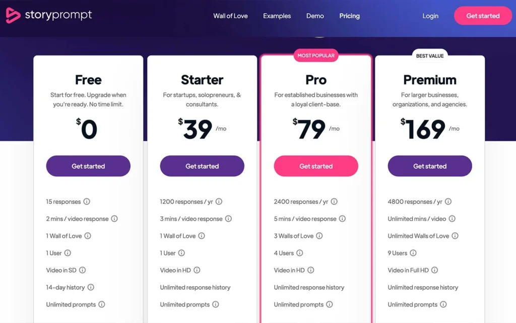 Testimonial video budget breakdown by category