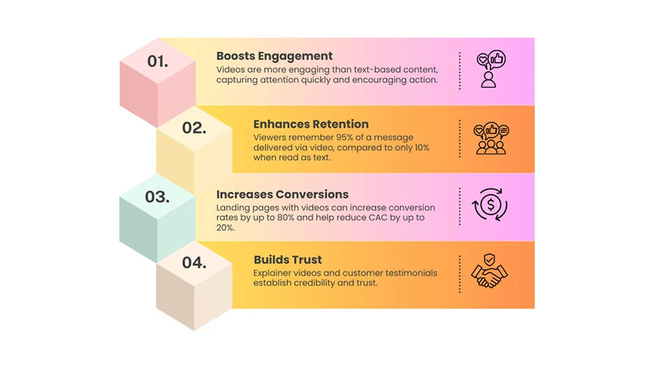 SaaS video marketing strategy overview