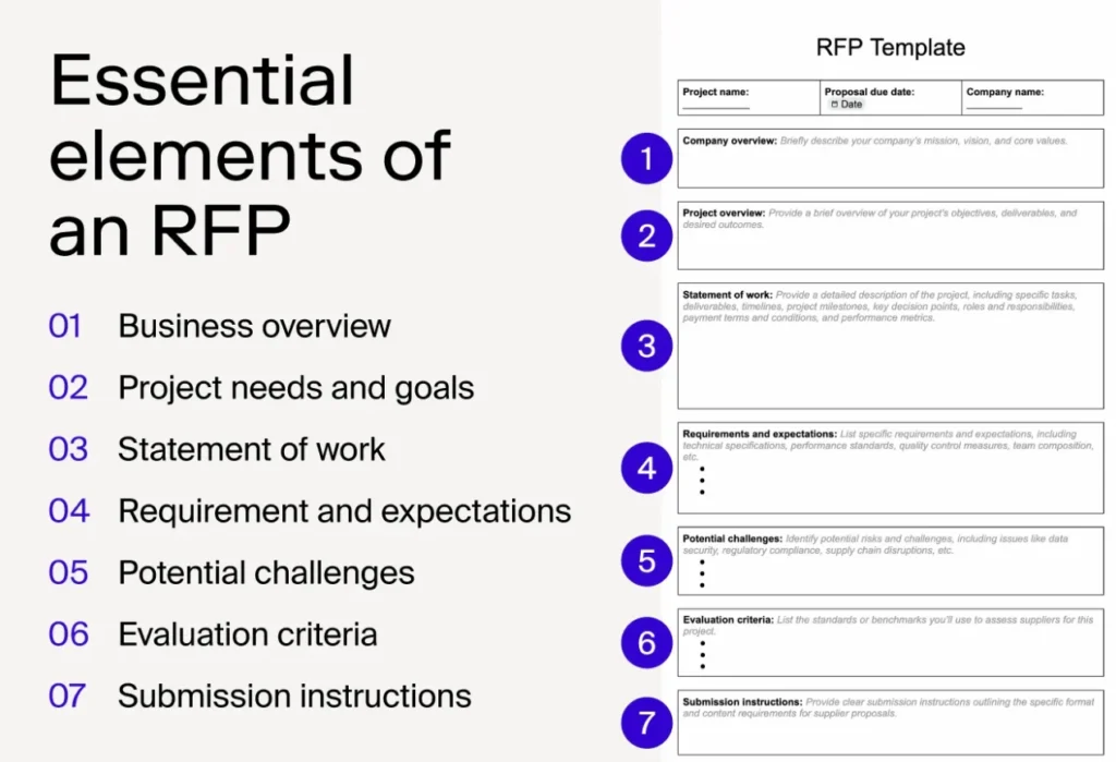 Construction Video RFP Template: 7 Essential Steps for a Successful Project