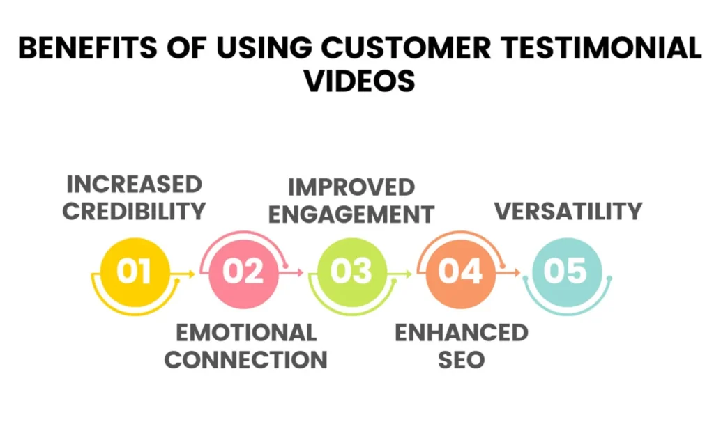 benefits of testimonial videos for business