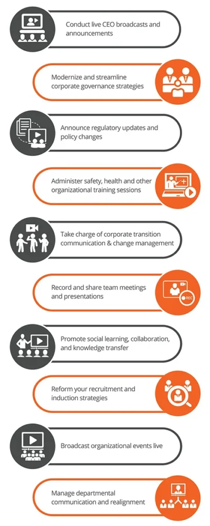 Examples of internal corporate video use cases for companywide communications